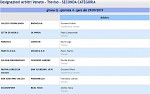 Girone Q Girone Q